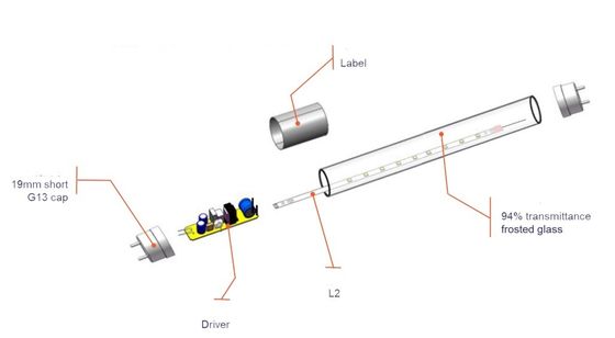 Plastic End Cap Glass Tube Light 17W 1200mm T8 LED tubes met IP66 rating en 125lm/w