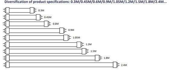 Plastic End Cap Glass Tube Light 17W 1200mm T8 LED tubes met IP66 rating en 125lm/w